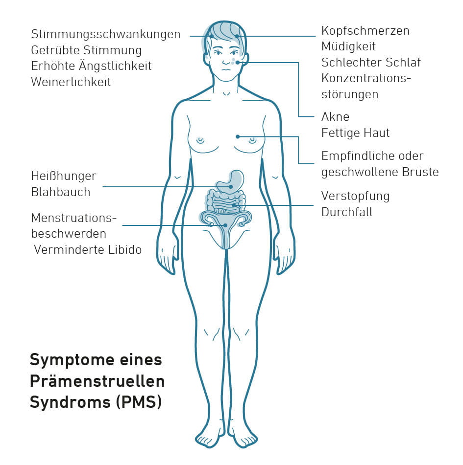 1907_MNC_Symptome_PMS_DE_NSI